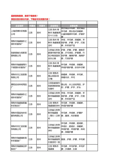 新版江苏省苏州护腰工商企业公司商家名录名单联系方式大全28家