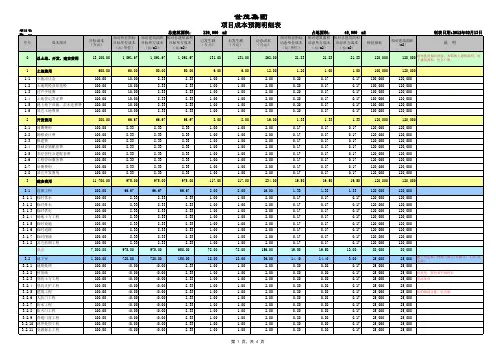 03. 项目目标成本预测明细表