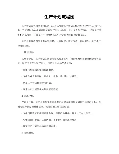生产计划流程图