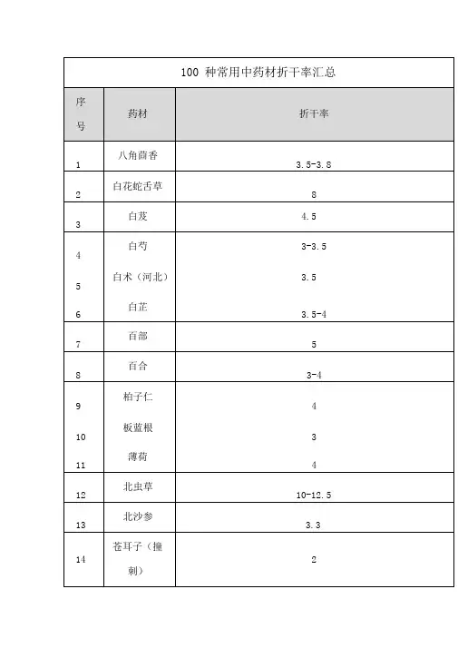100中常用中药材折干率