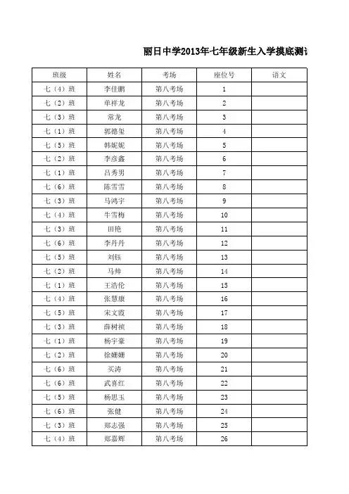 七年级新生入学摸底测试成绩汇总表