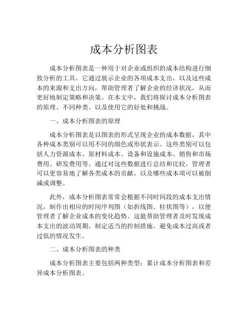 成本分析图表