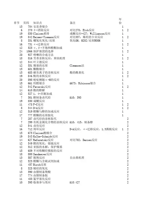 南京大学研究生有机化学考研真题分布