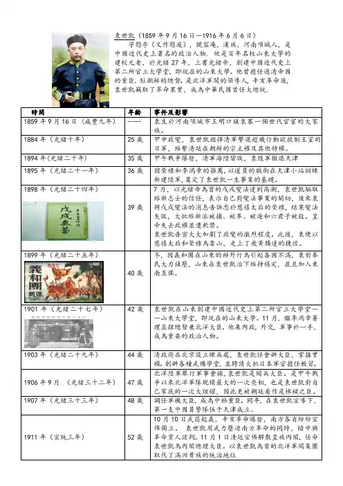 袁世凯生平年表
