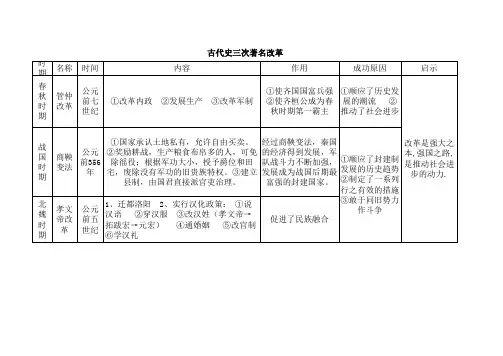 古代史三次著名改革