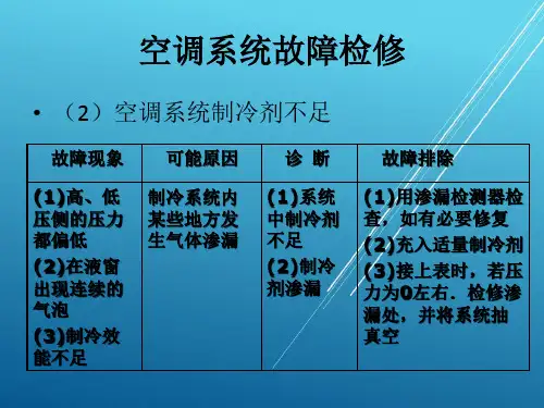 空调系统故障检修课件