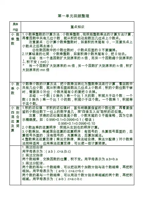五年级上学期1-5单元数学概念