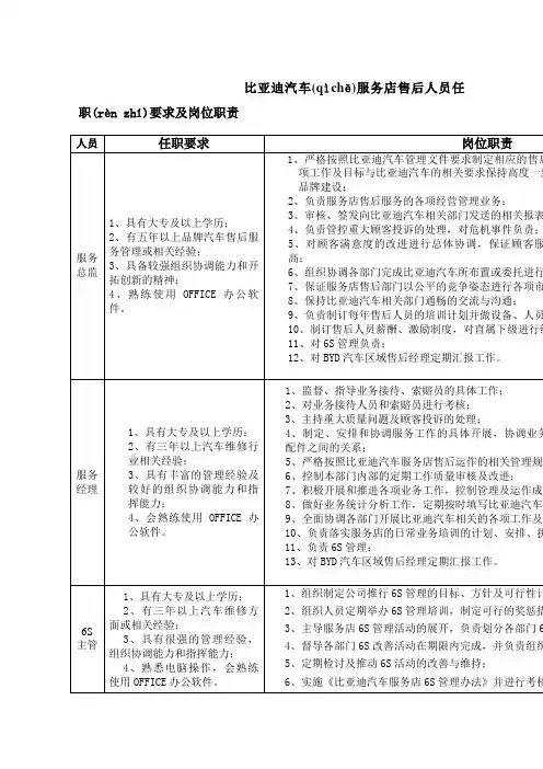 比亚迪汽车销售服务店(4S)售后人员岗位任职条件和工作职责