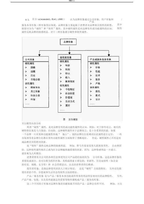 贝尔品牌形象模型(Biel模型,BielModel)