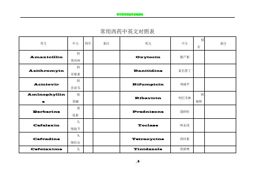 常用西药中英文对照表