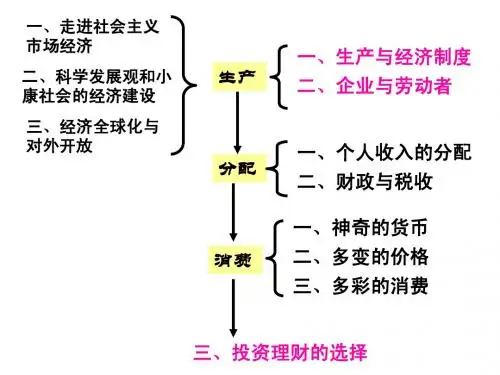 高考一轮复习经济生活第1课 神奇的货币(精心制作)