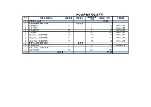 机房用电计算20171121(160KVA UPS)