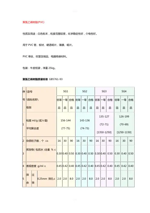 PVC型号指标