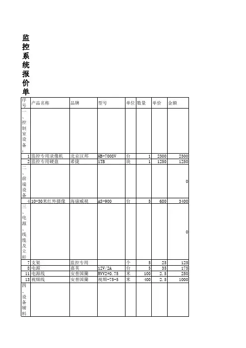样板_监控系统报价单