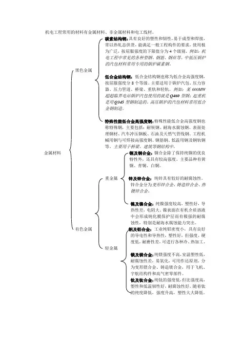 机电工程常用材料