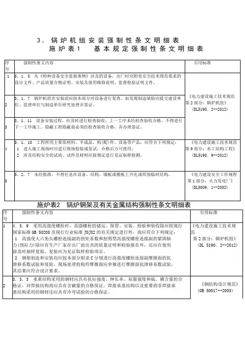 2013年版火力发电工程建设标准强制性条文实施指南 第三篇 锅炉机组 安装部分