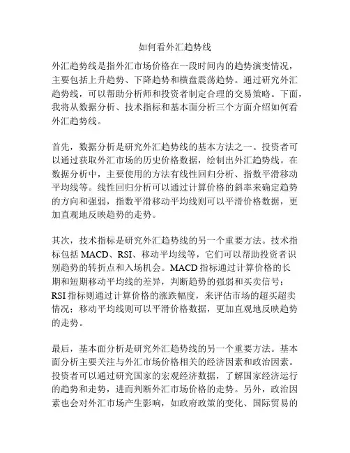 如何看外汇趋势线