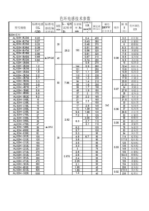 色环电感技术参数表
