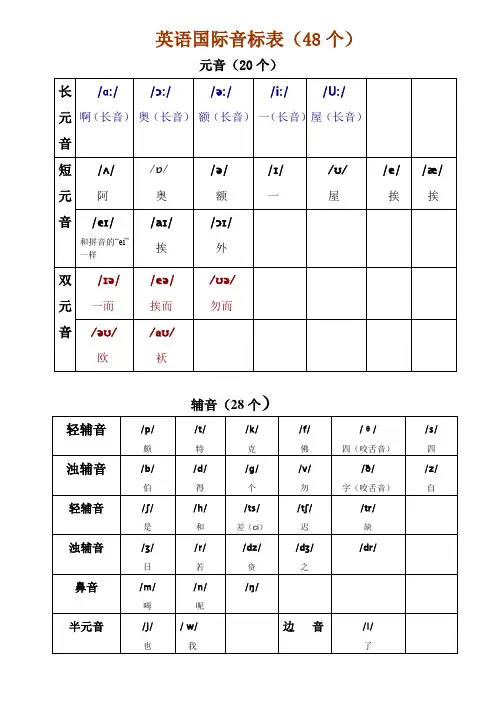 初中英语语音知识复习