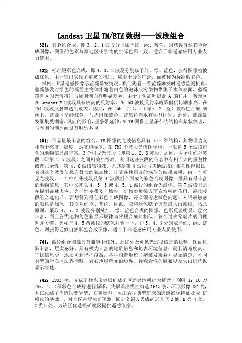 Landsat卫星图像波段合成