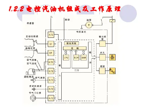 电控汽油机组成及工作原理