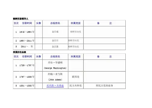 朝鲜历届领导人执政年限
