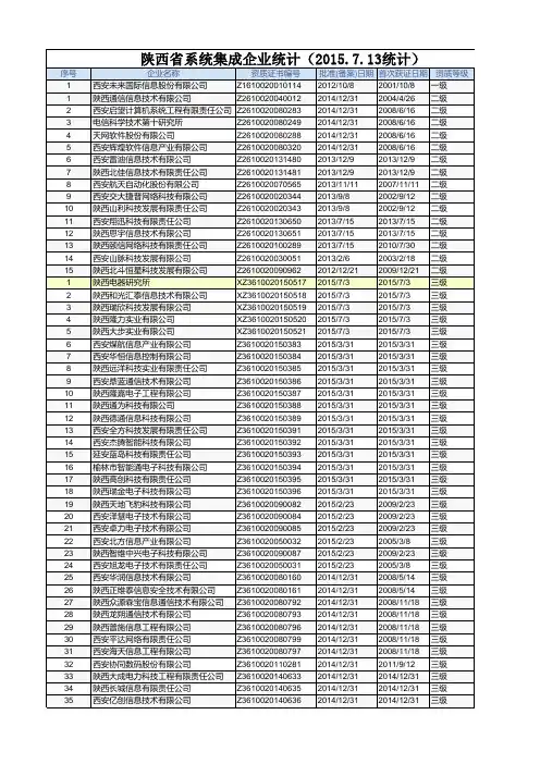 陕西省系统集成资质企业名单(等级统计分析)(共134家)
