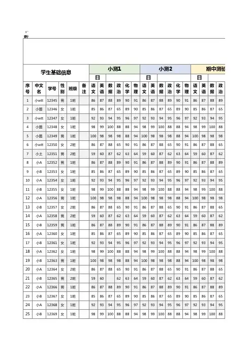 萍乡市  学期成绩记录表
