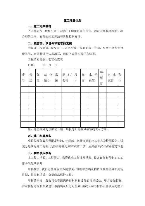 施工准备计划