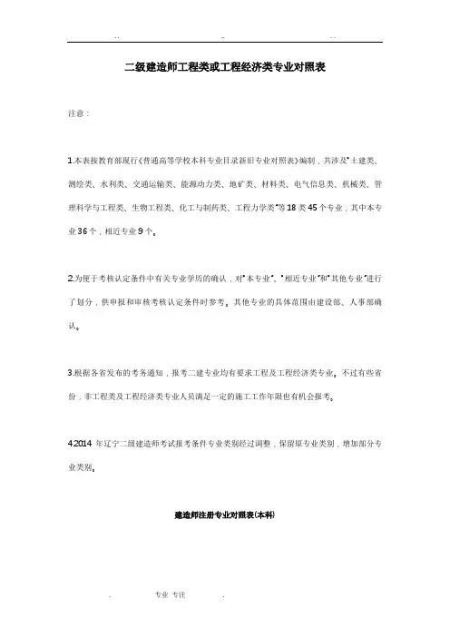 二级建造师工程类或工程经济类专业对照表
