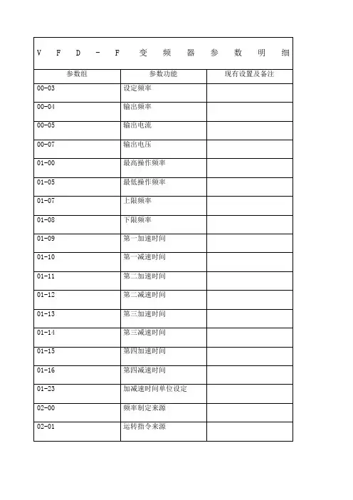 台达变频器参数及故障代码