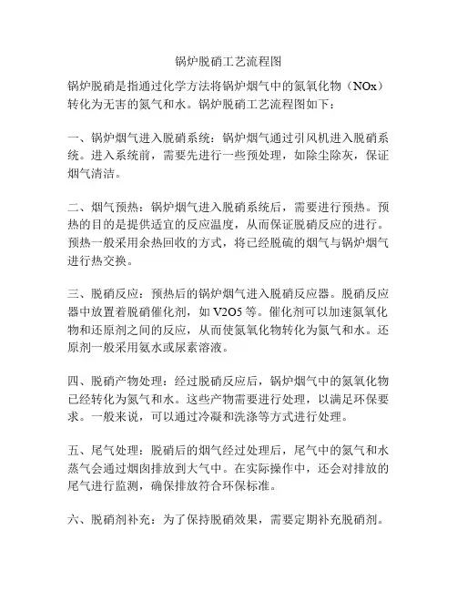 锅炉脱硝工艺流程图
