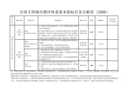 全国文明城市测评体系基本指标任务分解表(2009)