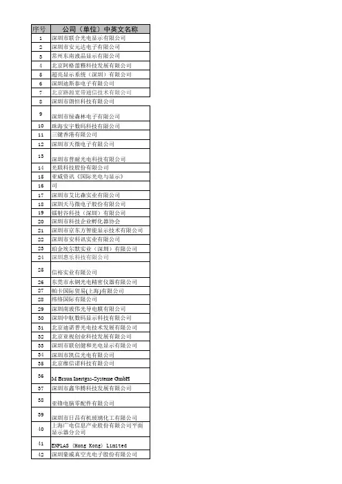 公司(单位)中英文名称 - 中国教育和科研计算机网