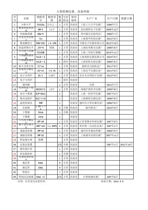 有机肥化验室主要检测仪器、设备明细