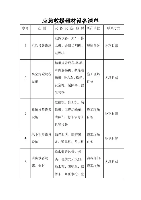 应急救援器材设备清单