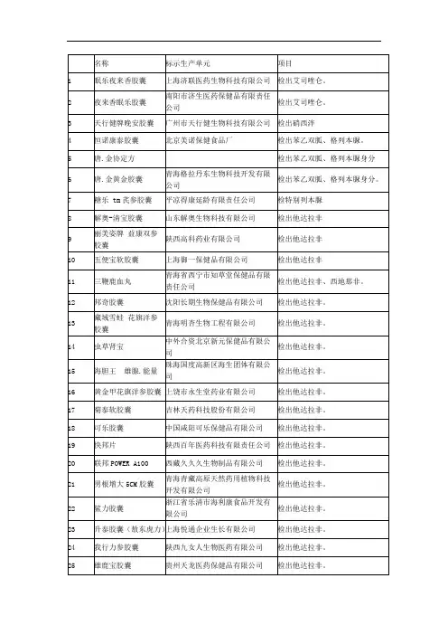 标示生产单位