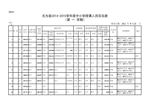 无为县2014-2015学年度中小学授课人员花名册