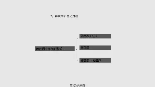 铸铁石墨化学习.pptx