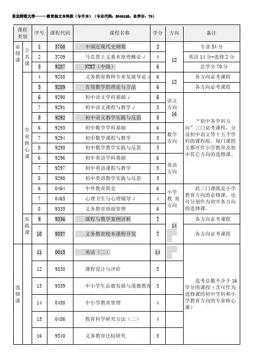 东北师范大学-教育本科