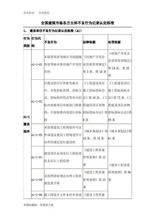 全国建筑市场各方主体不良行为记录认定标准