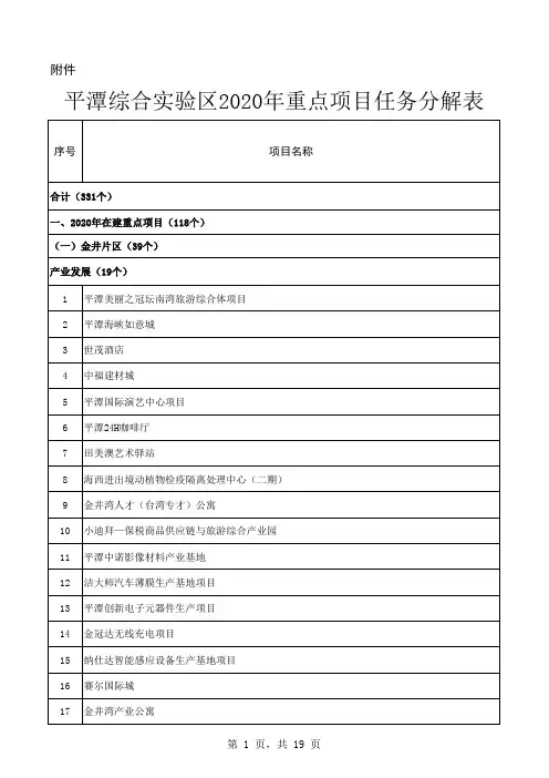 2020年重点项目任务分解表