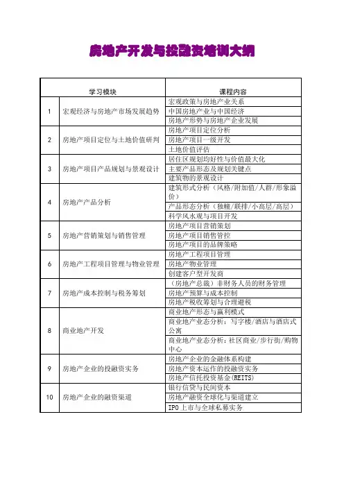 房地产开发与投融资培训大纲