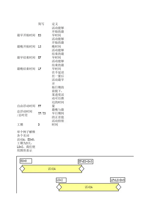 关键路径法