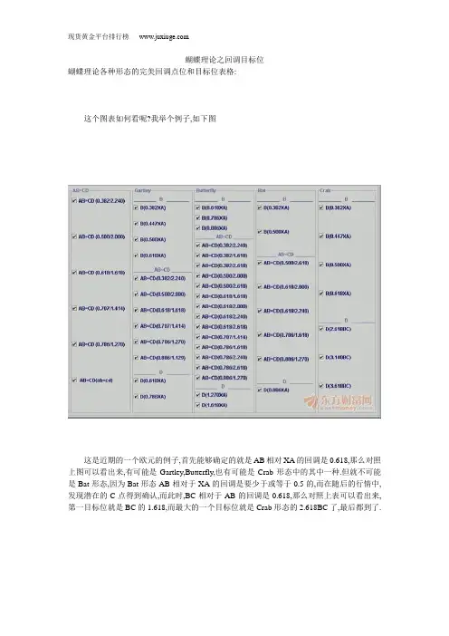 双语金融知识-蝴蝶理论之回调目标位