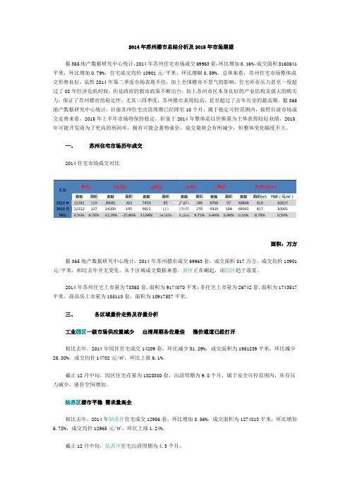 2014年苏州楼市总结分析及2015年市场展望