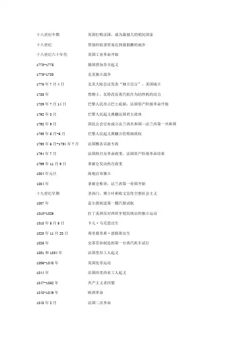 世界历史大事年表