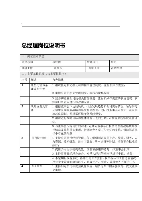 高管岗位说明书