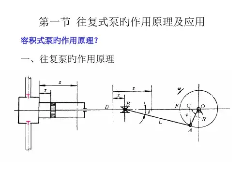 往复式泵专题教育课件