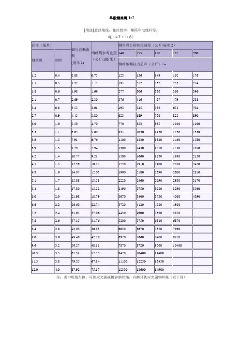 钢丝绳换算手册